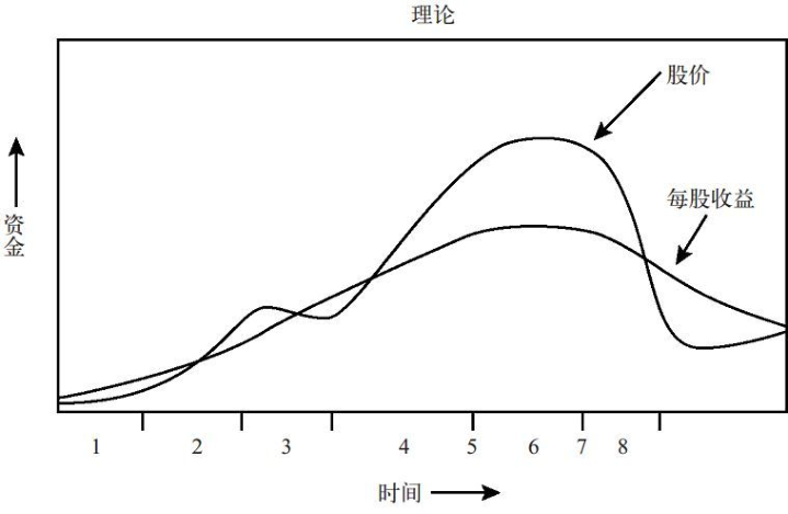 企业集团泡沫模型