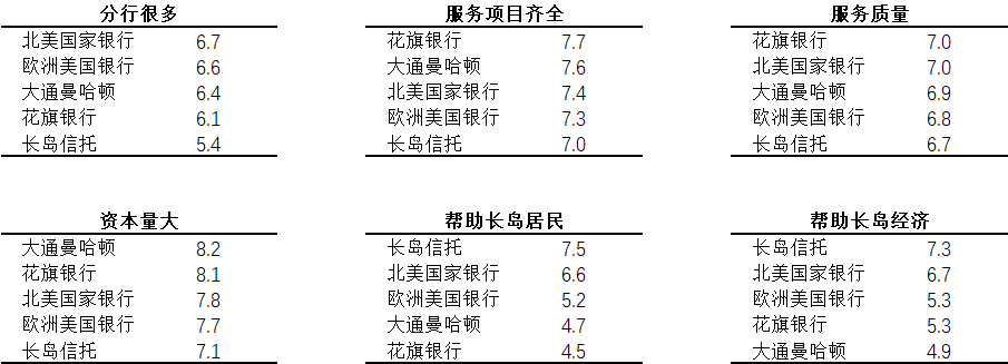 长岛银行