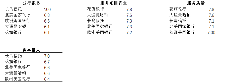 长岛银行2